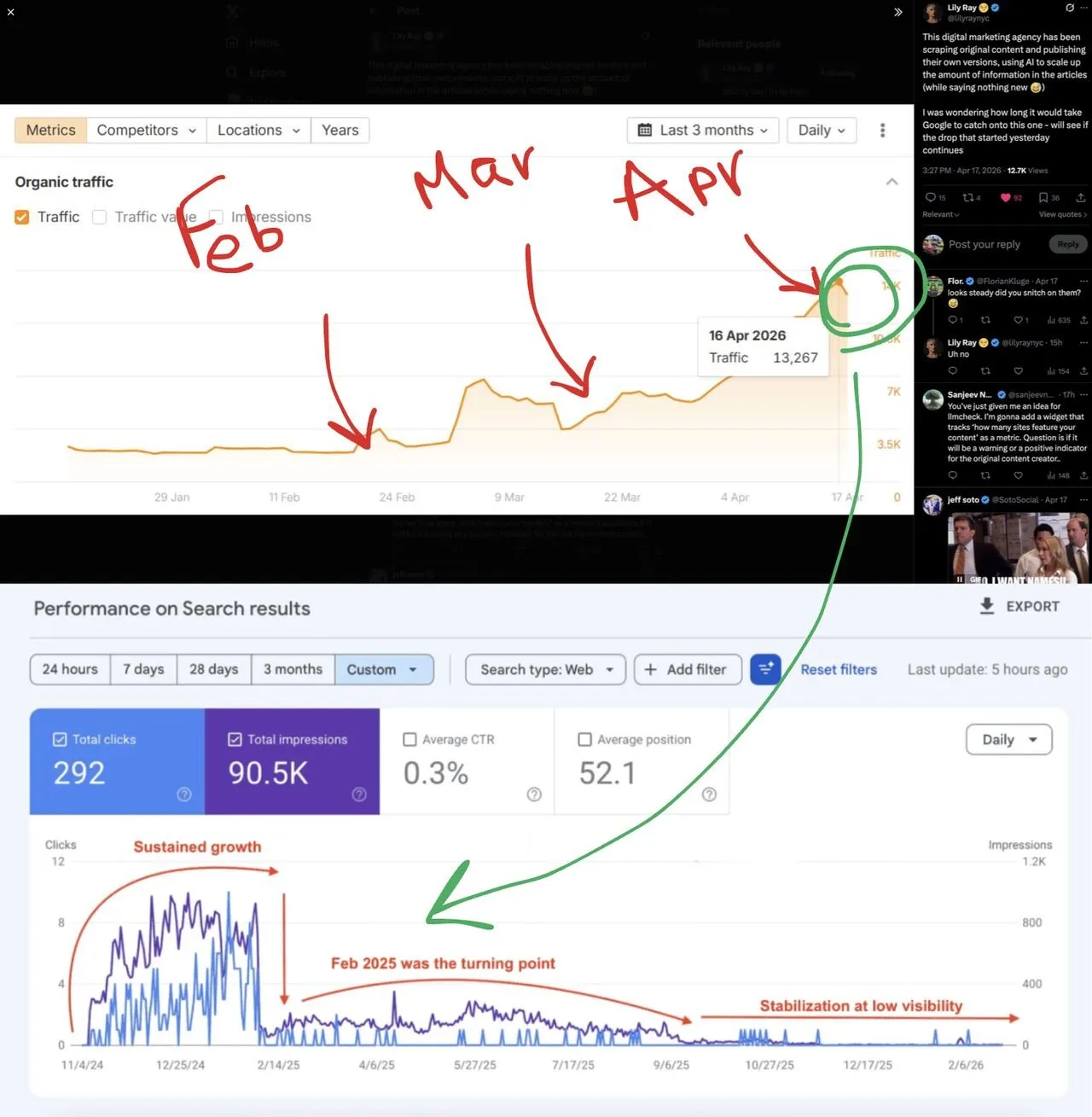 Performance-on-Search-results
