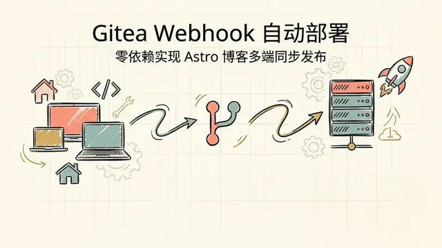 Cover Image of the Post