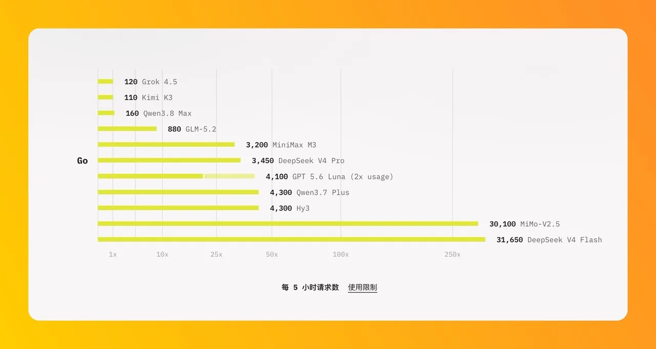 opencode-2